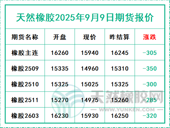 二〇二五〇九〇九期貨報價.jpg