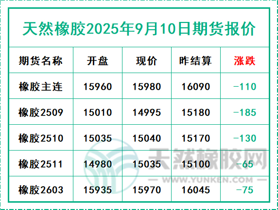 1757490855905877.jpg 二〇二五〇九一〇期貨報(bào)價(jià).jpg