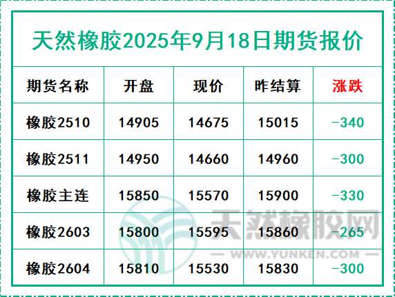 二〇二五〇九一八期貨報(bào)價(jià).jpg