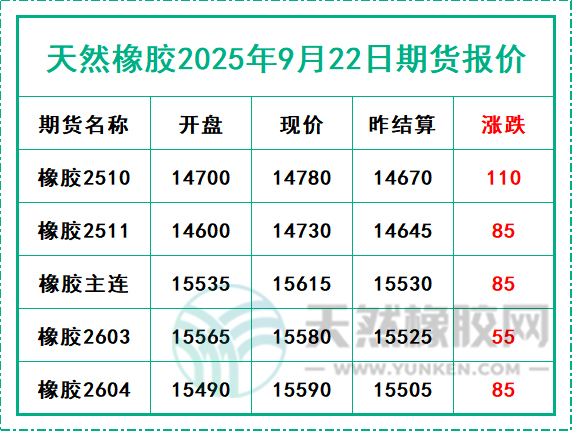 二〇二五〇九二二期貨報價.jpg