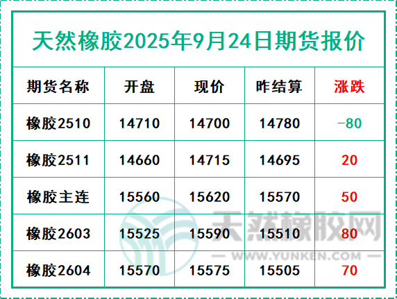 二〇二五〇九二四期貨報價.jpg
