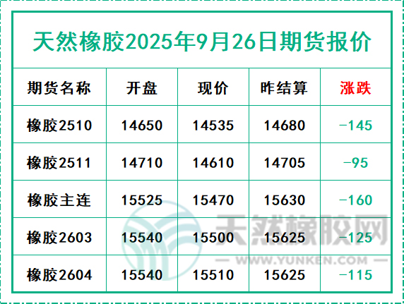 二〇二五〇九二六期貨報價.jpg