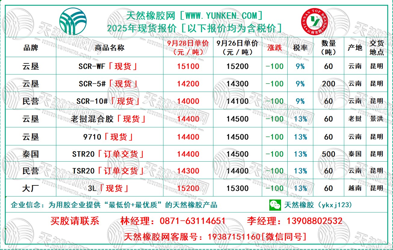 1759982453554282.jpg 二〇二五〇九二八橡膠報價.jpg