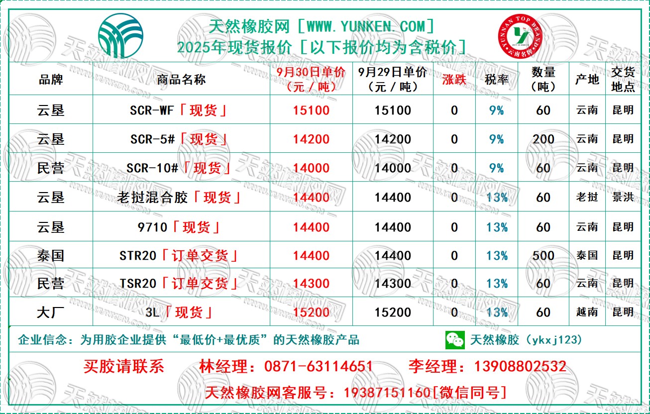 二〇二五〇九三〇橡膠報(bào)價(jià).jpg
