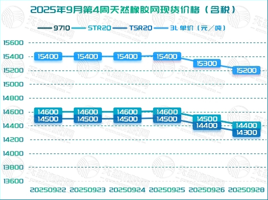 二〇二五一〇〇九五橡膠周報(bào)圖二.jpg