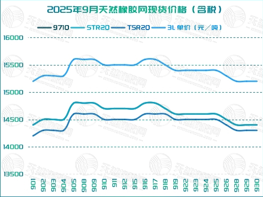 2025橡膠周報(bào)圖片四.jpg