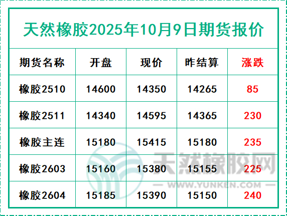 1760000734542328.jpg 二〇二五一〇〇九期貨報價.jpg