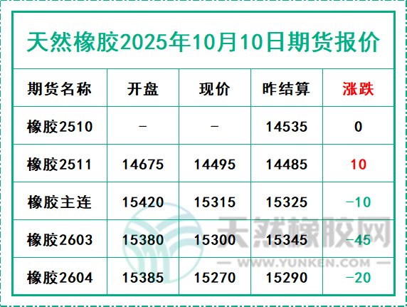 1760083158727146.jpg 二〇二五一〇一〇期貨報(bào)價(jià).jpg