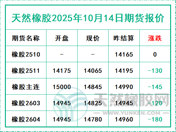 二〇二五一〇一四期貨報價.jpg