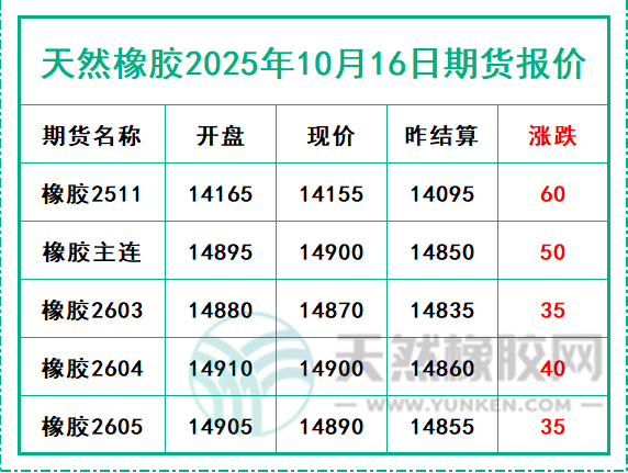 二〇二五一〇一六期貨報(bào)價(jià).jpg