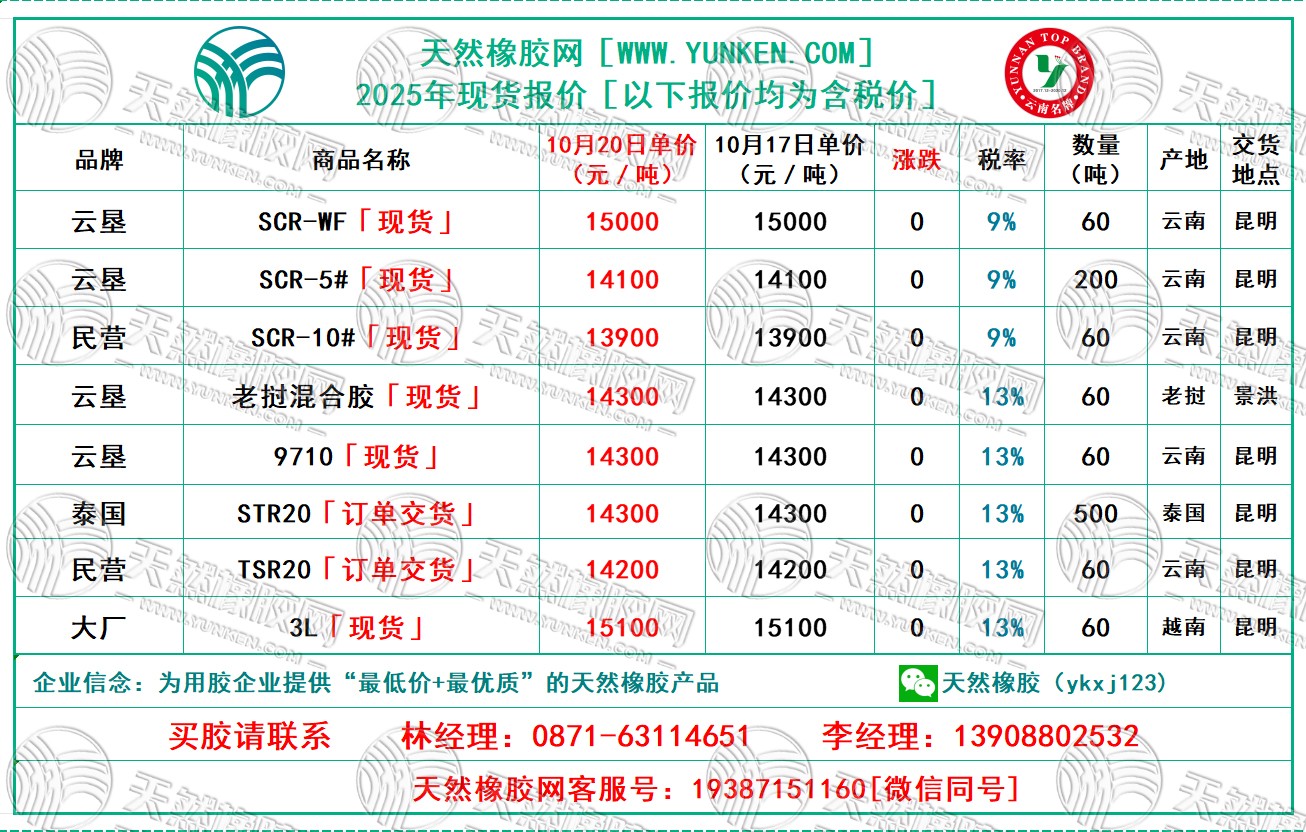 1760941234103086.jpg 二〇二五一〇二〇橡膠報價.jpg
