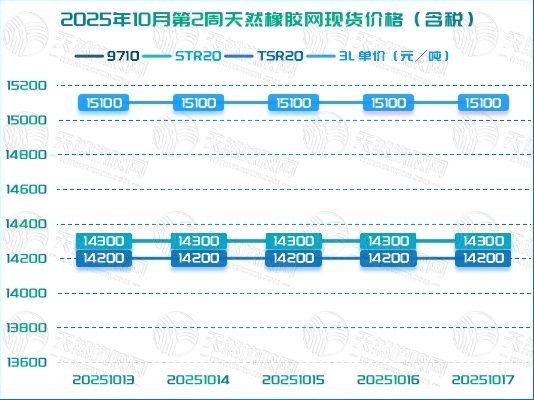 二〇二五一〇二三橡膠周報圖二.jpg
