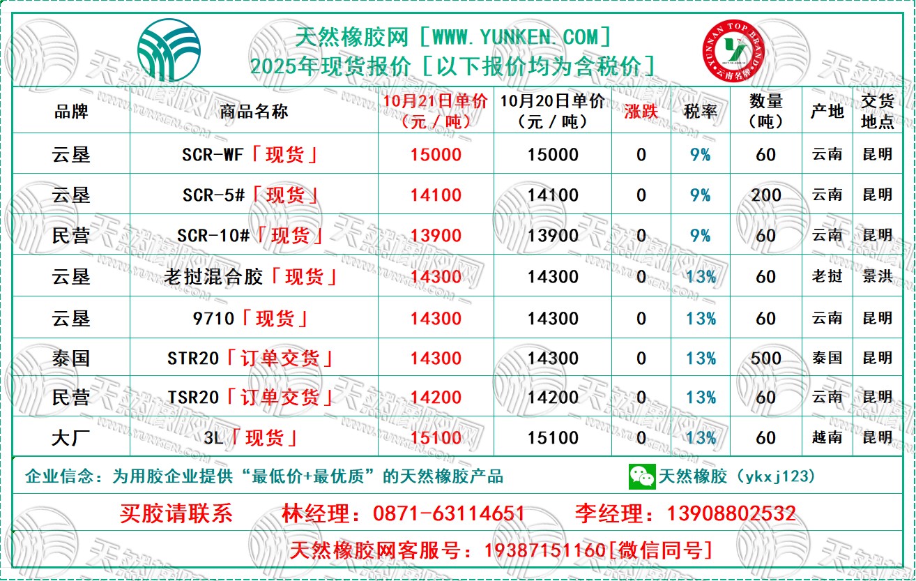 二〇二五一〇二一橡膠報價.jpg