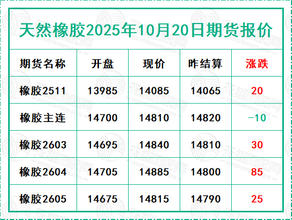 二〇二五一〇二〇期貨報(bào)價(jià).jpg