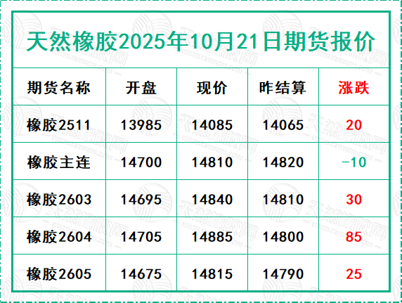 1761036339102857.jpg 二〇二五一〇二一期貨報價.jpg