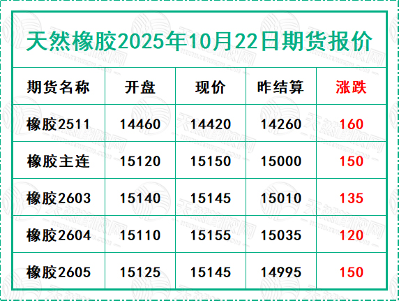 二〇二五一〇二二期貨報(bào)價(jià).jpg