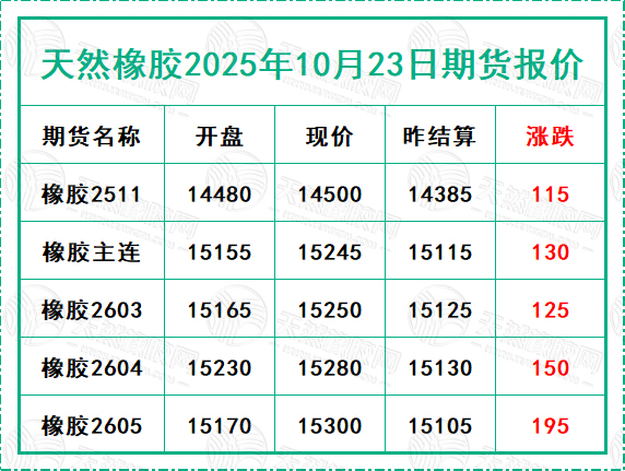 二〇二五一〇二三期貨報(bào)價(jià).jpg