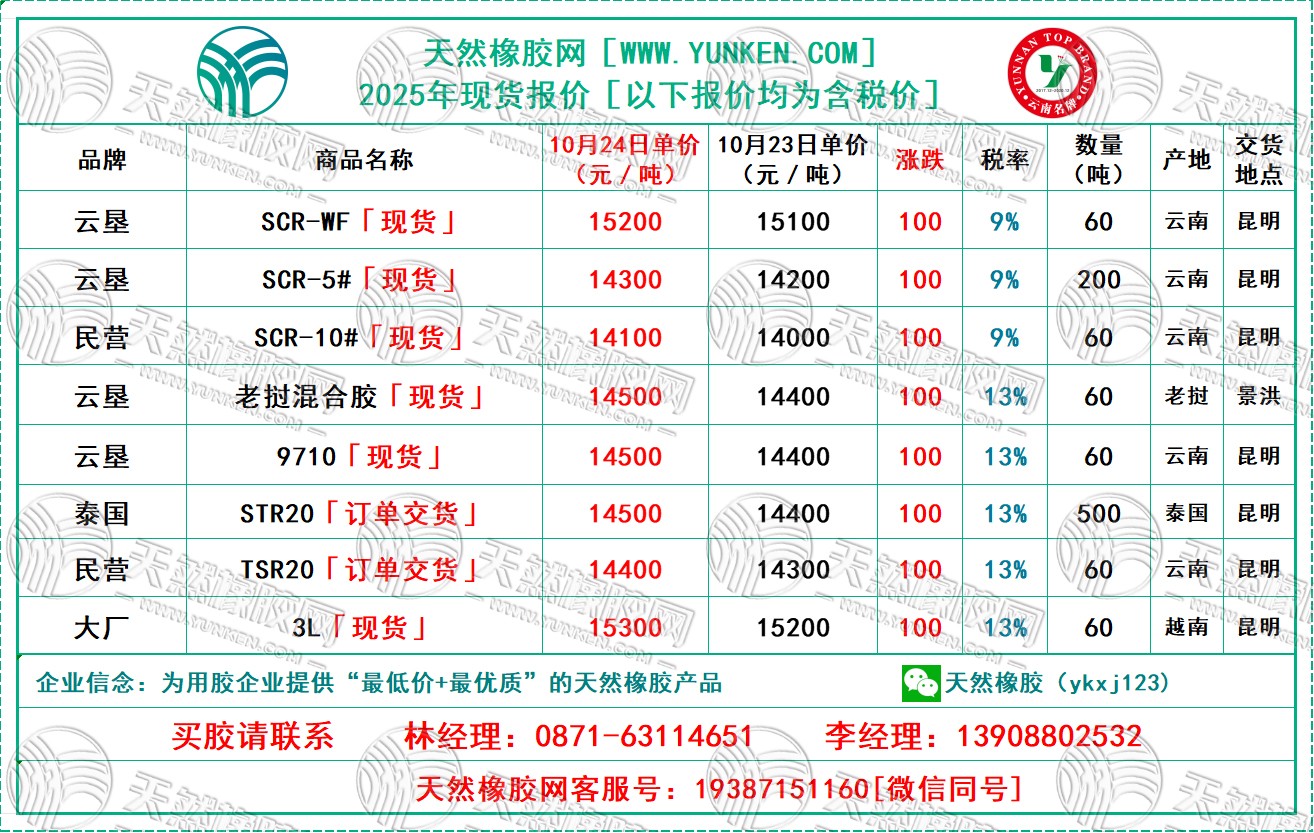 二〇二五一〇二四橡膠報價.jpg