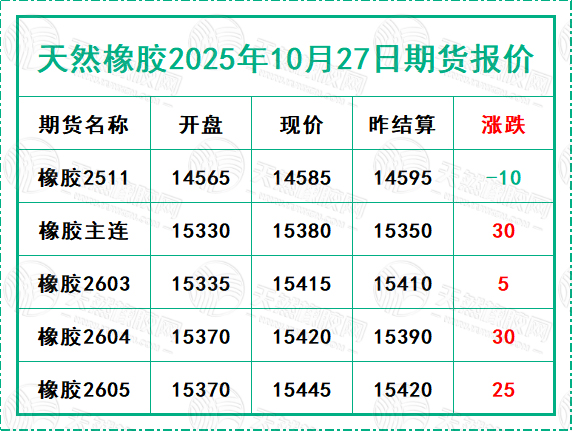 二〇二五一〇二七期貨報(bào)價(jià).jpg