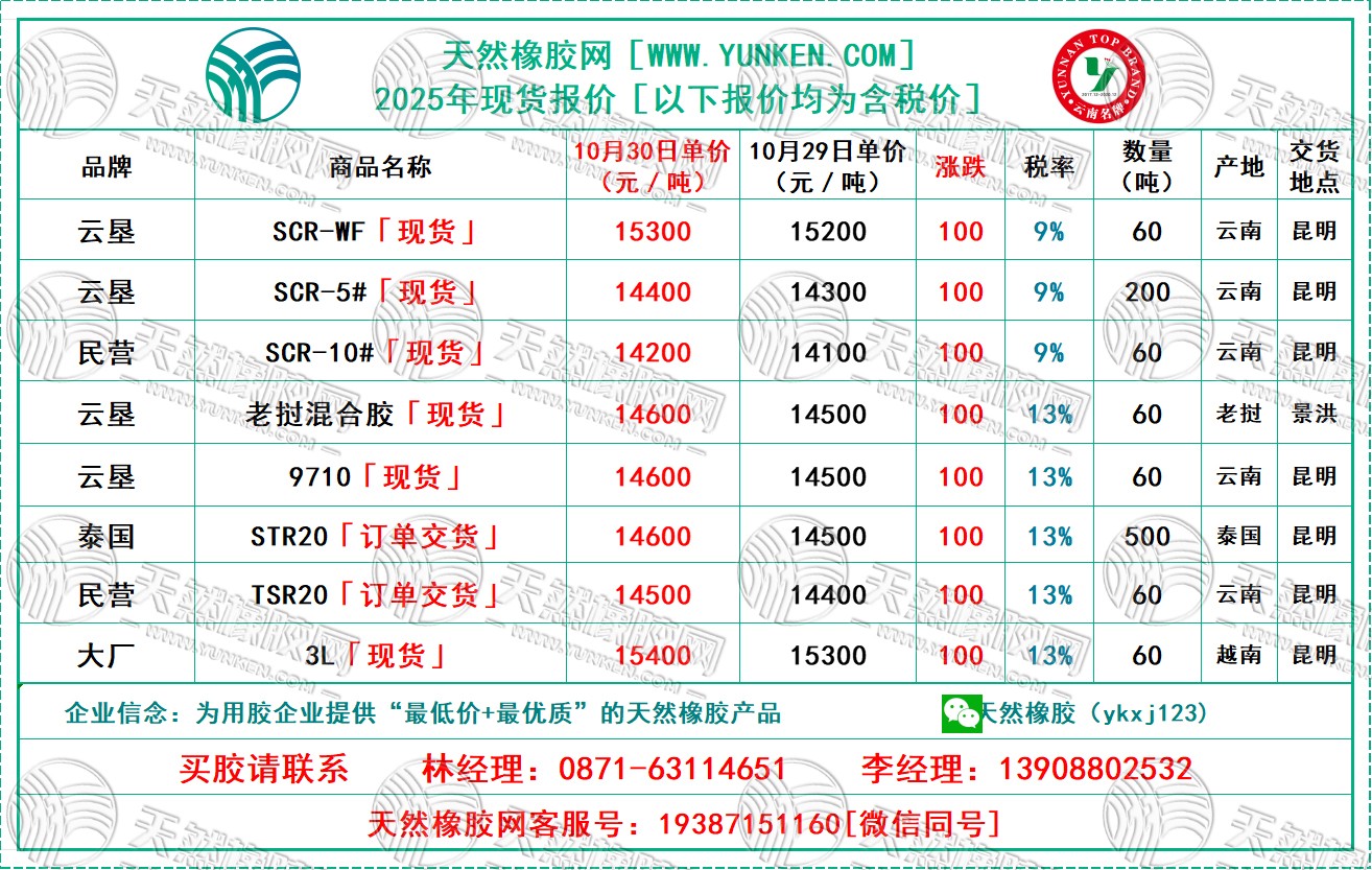 二〇二五一〇三〇橡膠報價.jpg