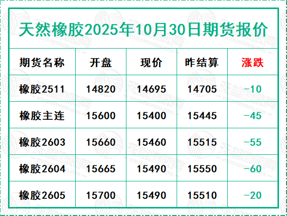 二〇二五一〇三〇期貨報(bào)價(jià).jpg