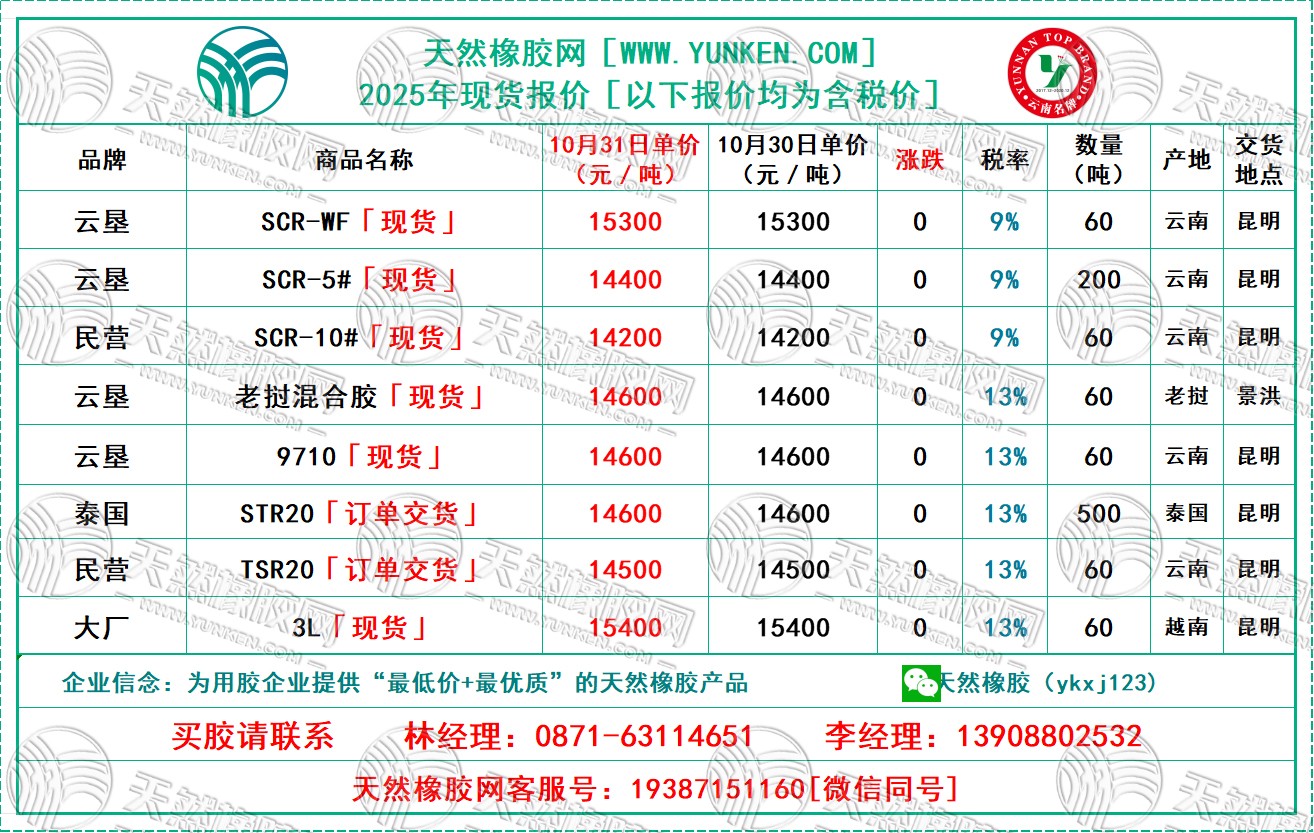 1761876283659668.jpg 二〇二五一〇三一橡膠報(bào)價(jià).jpg