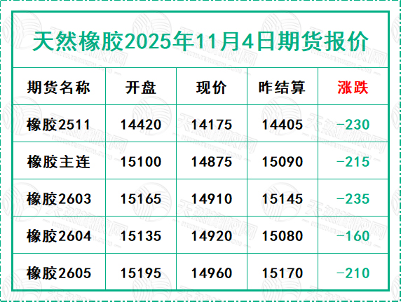 1762246433967956.jpg 二〇二五一一〇四期貨報價.jpg