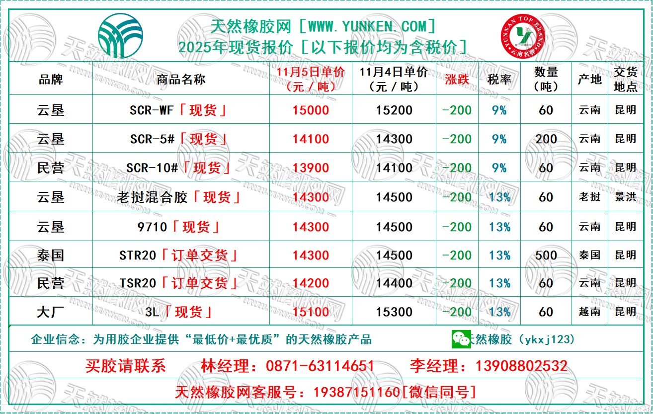 二〇二五一一〇五橡膠報(bào)價(jià).jpg