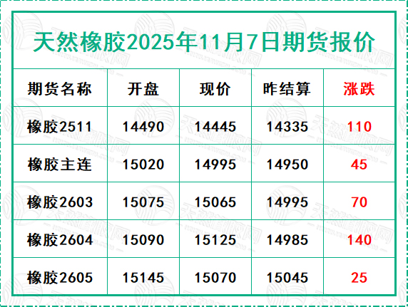 二〇二五一一〇七期貨報價.jpg
