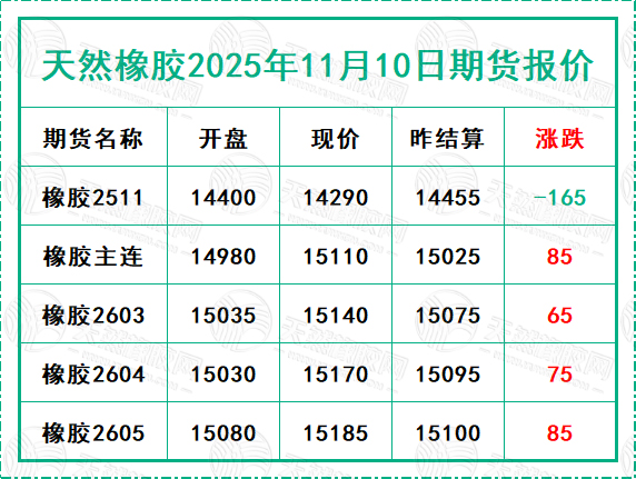 二〇二五一一一〇期貨報(bào)價(jià).jpg
