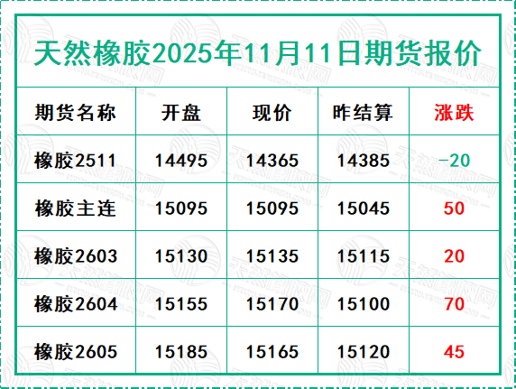 二〇二五一一一一期貨報(bào)價(jià).jpg