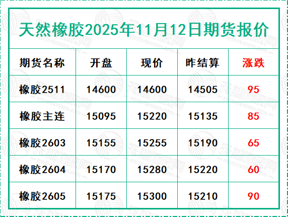 二〇二五一一一二期貨報(bào)價(jià).jpg