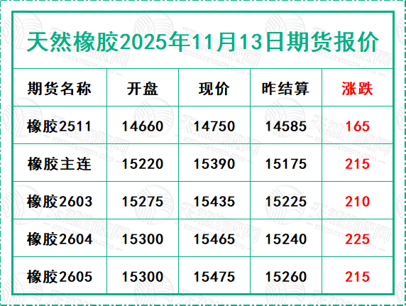二〇二五一一一三期貨報(bào)價(jià).jpg