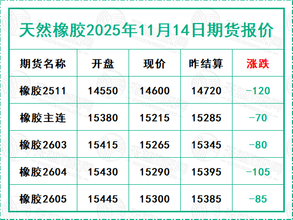 二〇二五一一一四期貨報(bào)價(jià).jpg