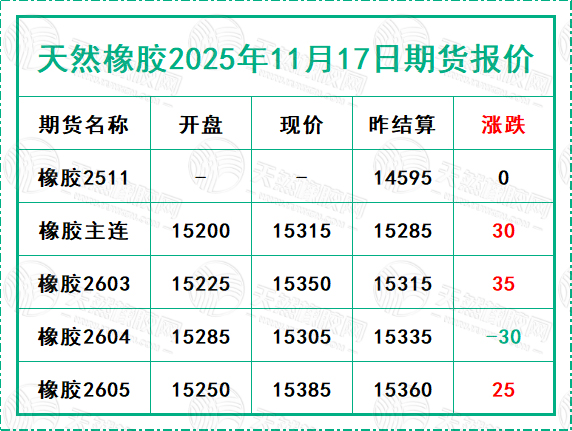 1763367547604717.jpg 二〇二五一一七期貨報價.jpg