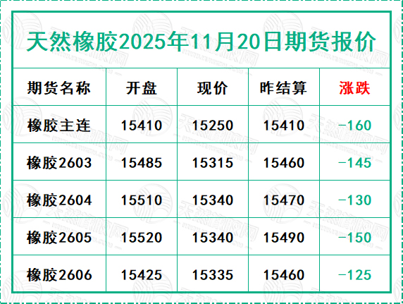 二〇二五一一二〇期貨報(bào)價(jià).jpg