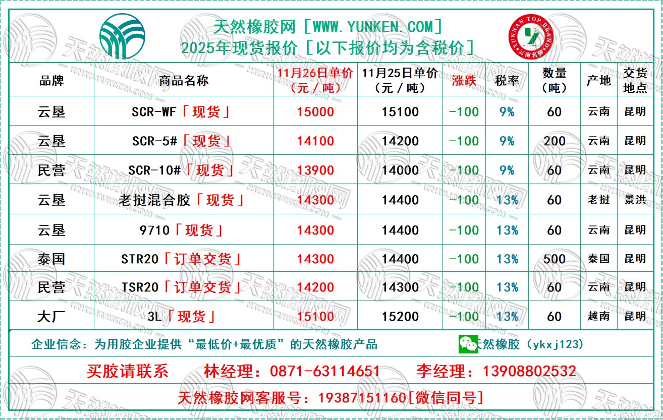 二〇二五一一二六橡膠報價.jpg