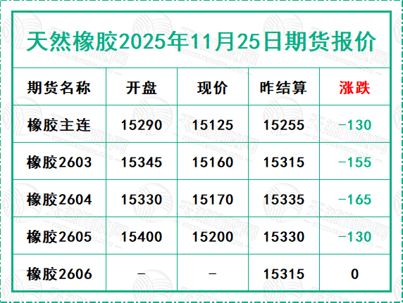 二〇二五一一二五期貨報價.jpg