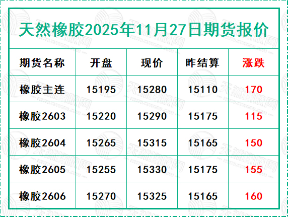 二〇二五一一二七期貨報(bào)價(jià).jpg