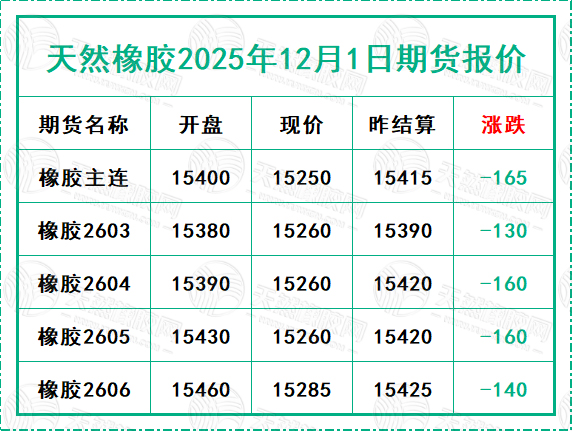 二〇二五一二〇一期貨報價.jpg