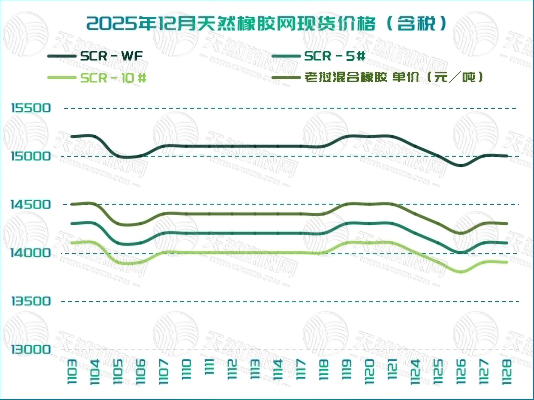 二〇二五一二〇四橡膠周報(bào)圖三.jpg