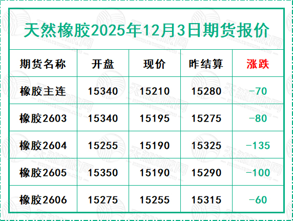 1764840057879379.jpg 二〇二五一二三期貨報價.jpg