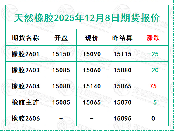 二〇二五一二〇八期貨報價.jpg