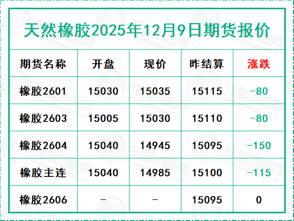 二〇二五一二〇九期貨報(bào)價(jià).jpg