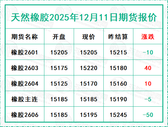 二〇二五一二〇一一期貨報(bào)價(jià).jpg