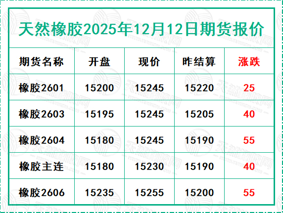 1765531522810637.jpg 二〇二五一二〇一二期貨報(bào)價(jià).jpg