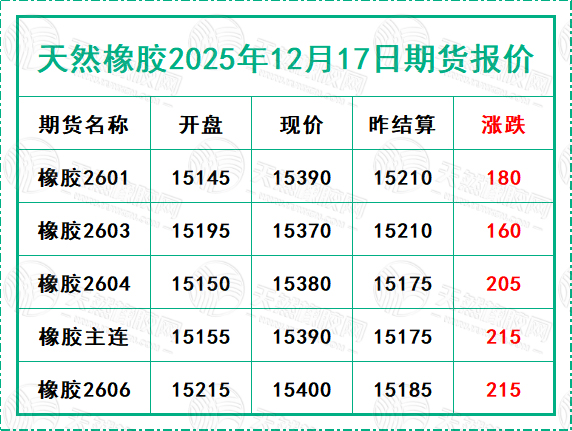 二〇二五一二〇一七期貨報價.jpg