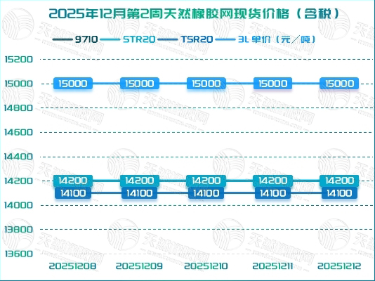 二〇二五一二一八橡膠周報(bào)圖二.jpg