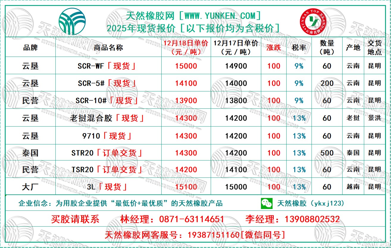二〇二五一二〇一八橡膠報(bào)價(jià).jpg