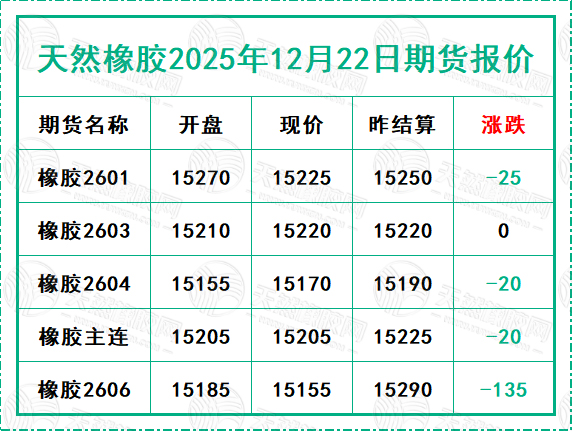 二〇二五一二〇二二期貨報(bào)價(jià).jpg